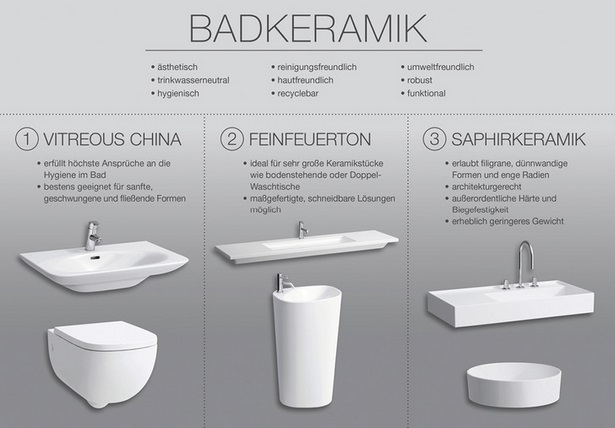 Badezimmer keramik hersteller